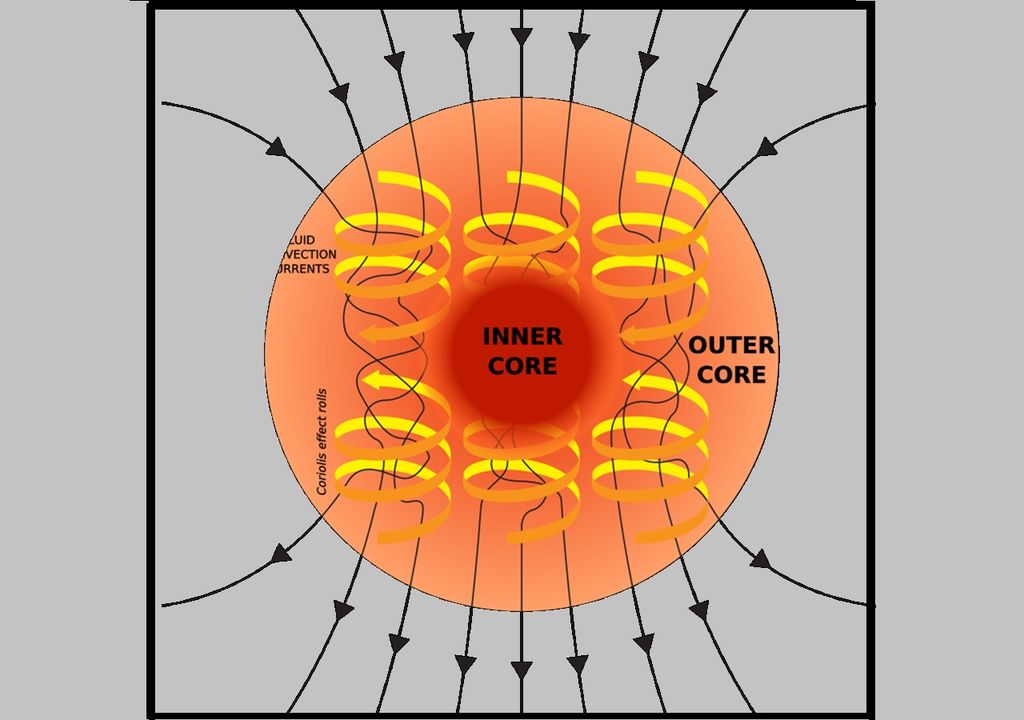 Origine del campo magnetico. Origine del campo magnetico.
