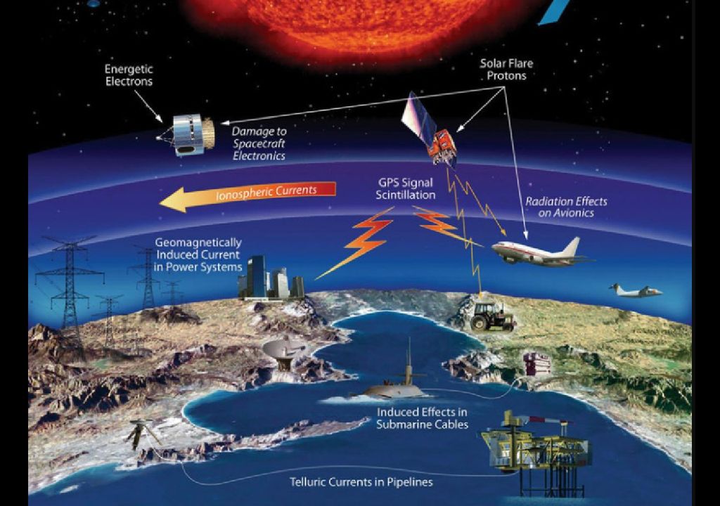 Campo magnetico terrestre. Campo magnetico terrestre.