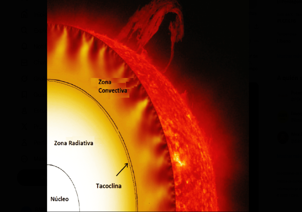 Ubicación de la tacoclina en el interior solar. RRSS
