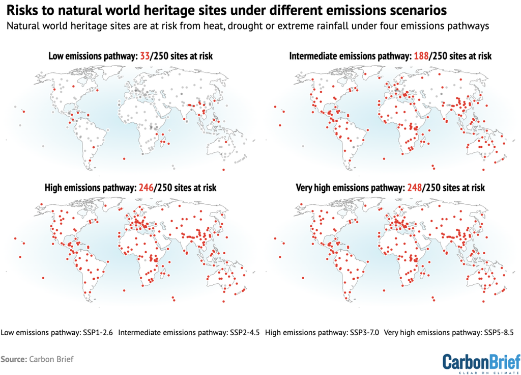 Risques pour les sites du patrimoine mondial naturel dans le cadre de différents scénarios d'émissions. @CarbonBrief