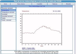 CEAMET: Nueva página web