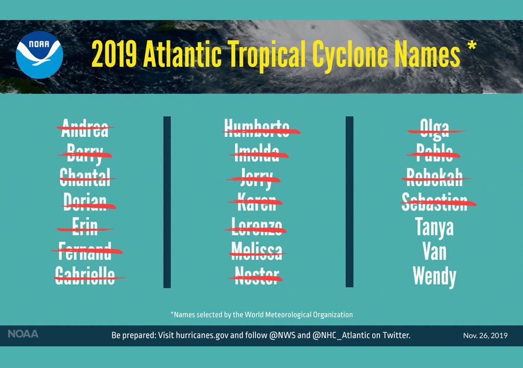 huracanes atlántico 2019