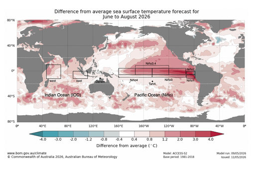 Certezas e incertidumbres sobre el futuro de El Ni&ntilde;o