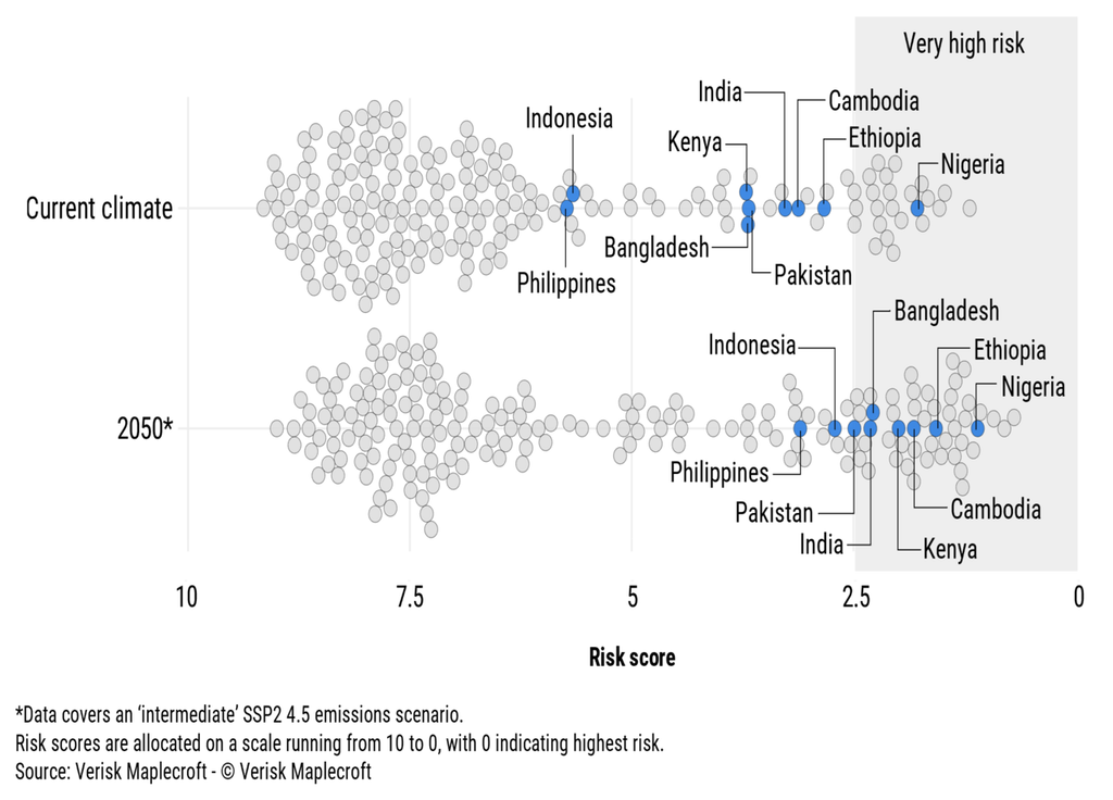Les principaux marchés émergents parmi les plus exposés aux impacts croissants du changement climatique. @Verisk Maplcroft