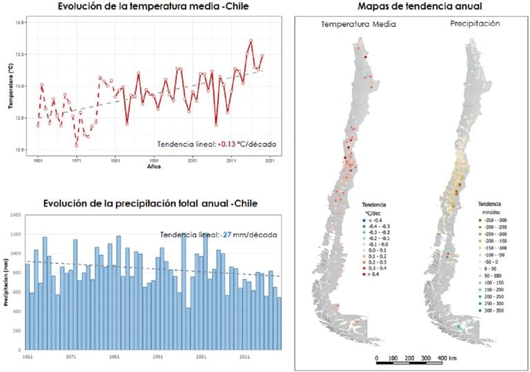 Consecuencias Del Cambio Climático En Chile Durante La Pandemia