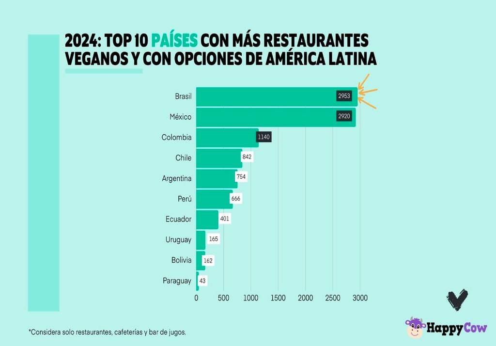 grafico grafico