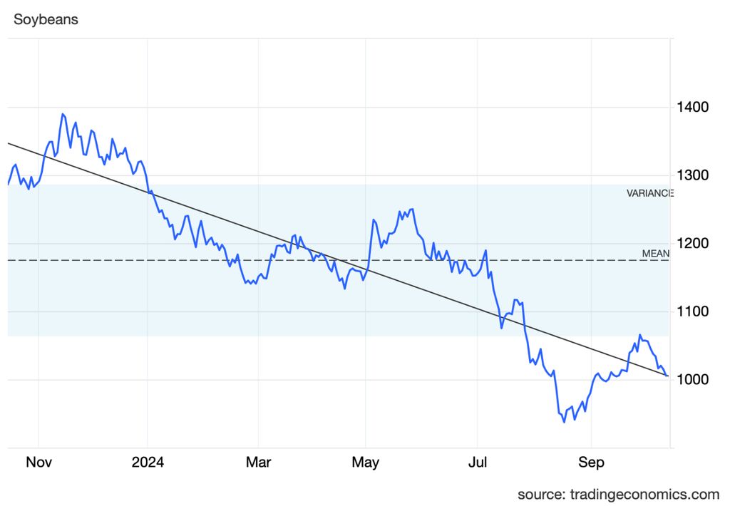 Soja, Brasil, Regiao sul, Regiao sudeste