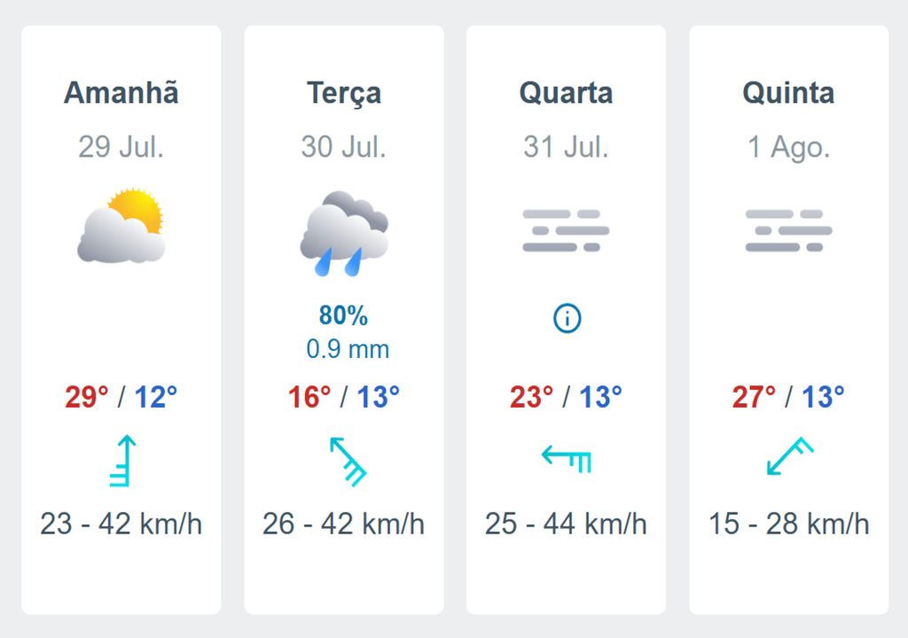 Previsão detalhada do tempo para São Paulo capital entre o próximo sábado e terça-feira.