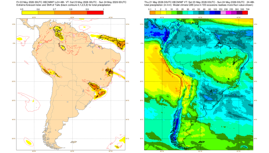 EFI do ECMWF para a precipitação (esquerda) e quantil 99 (direita). Créditos: ECMWF. EFI do ECMWF para a precipitação (esquerda) e quantil 99 (direita). Créditos: ECMWF.