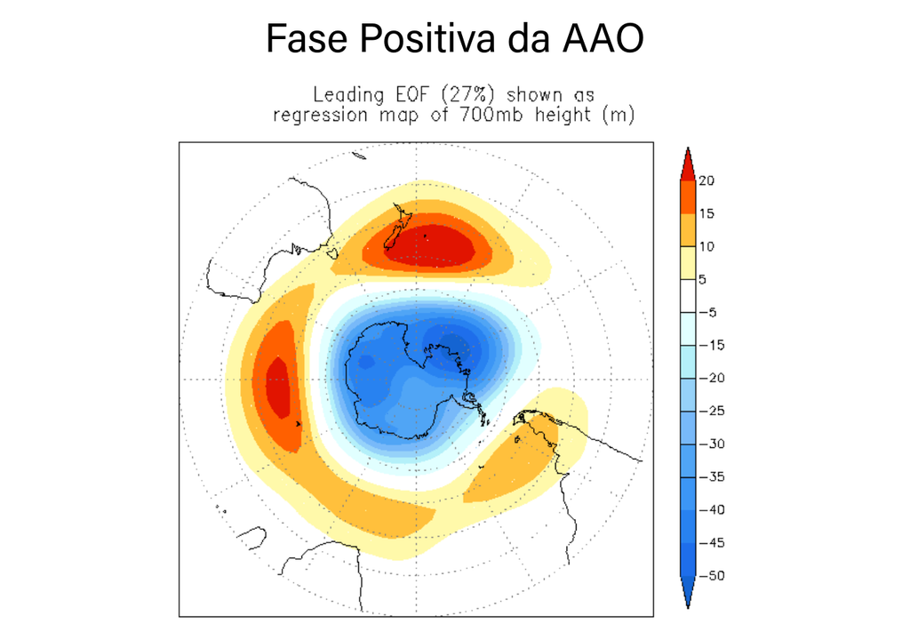 Esquema representativo da fase positiva da AAO. Créditos: CPC/NOAA.