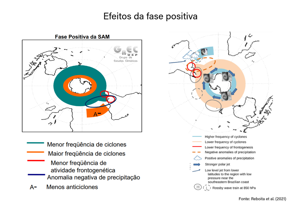 Síntese dos efeitos da fase positiva sobre ciclones, anticiclones e precipitação. Créditos: GrEC-USP e Reboita et al., 2021.