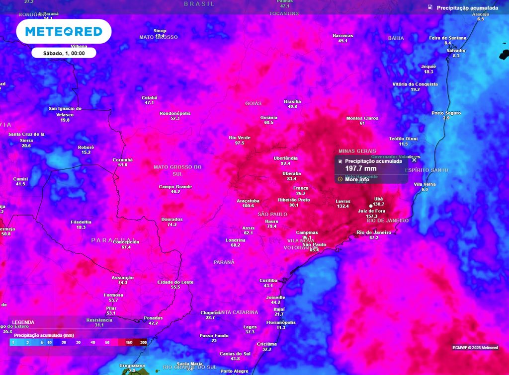 alerta Região Sudeste