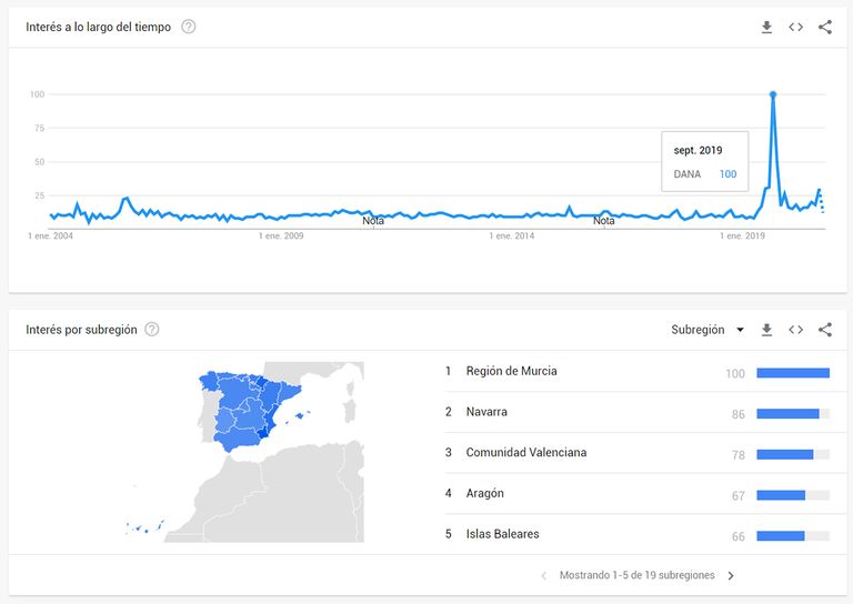 DANA en google DANA en google