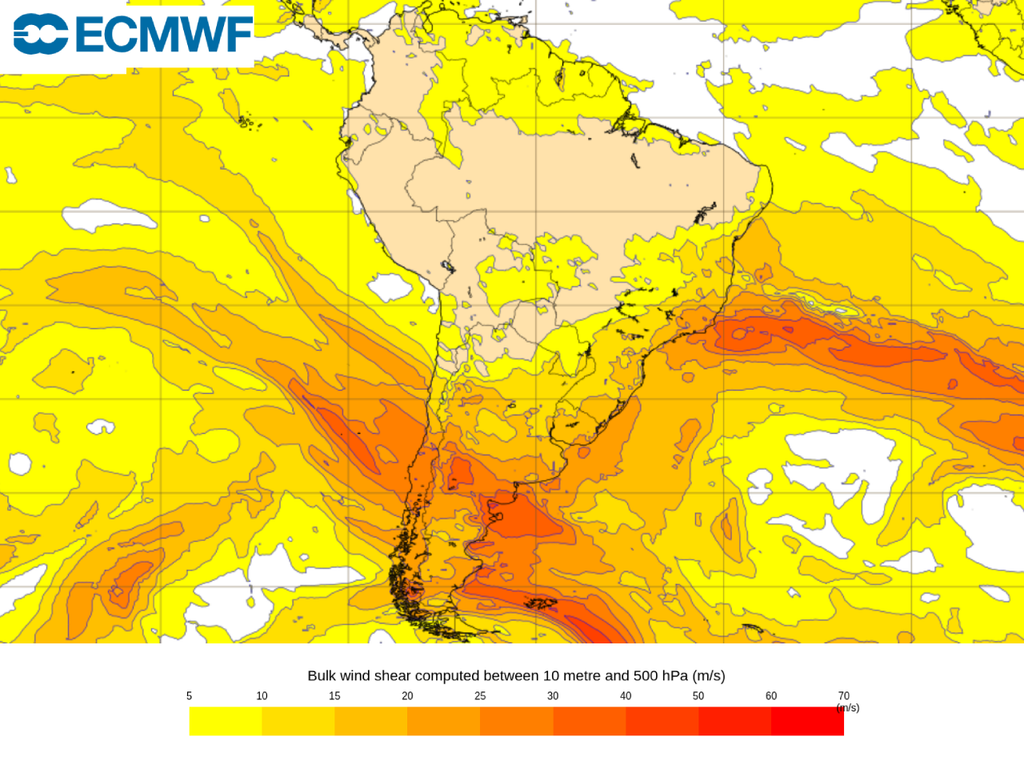 previsão, cisalhamento