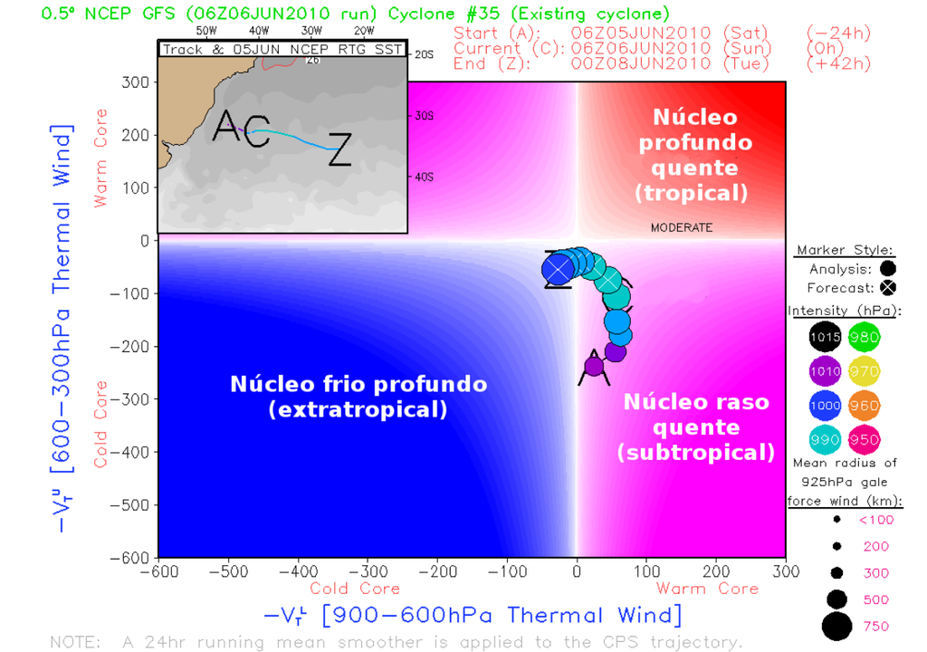 Diagrama de classificação de ciclones. No canto superior esquerdo mostra a rota do ciclone de seu surgimento (A) à sua dissipação (Z). Créditos: Luiz Felippe Gozzo (UNESP).