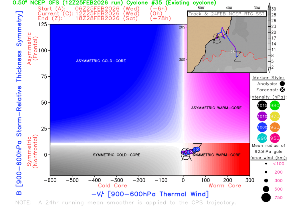 Diagrama de classificação de ciclones. Créditos: Florida State University.