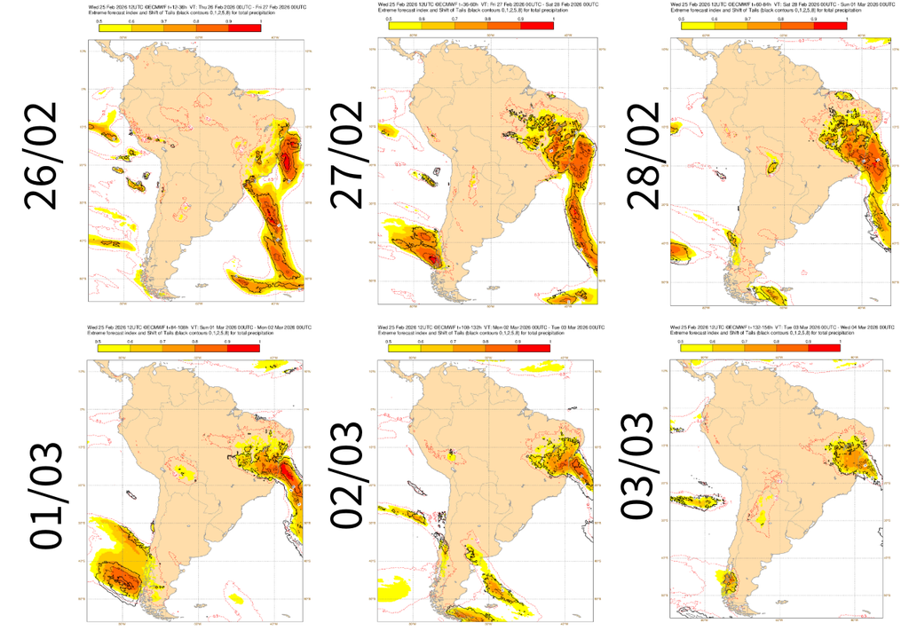 EFI do ECMWF para precipitação nos próximos dias. Créditos: adaptado de ECMWF.