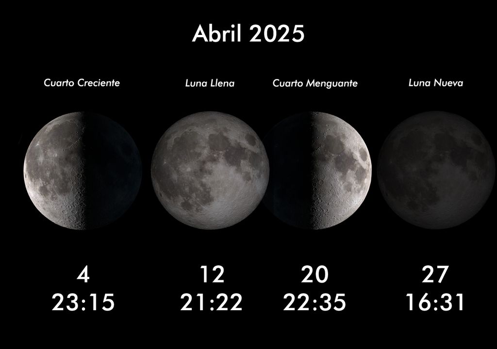 Calendario lunar