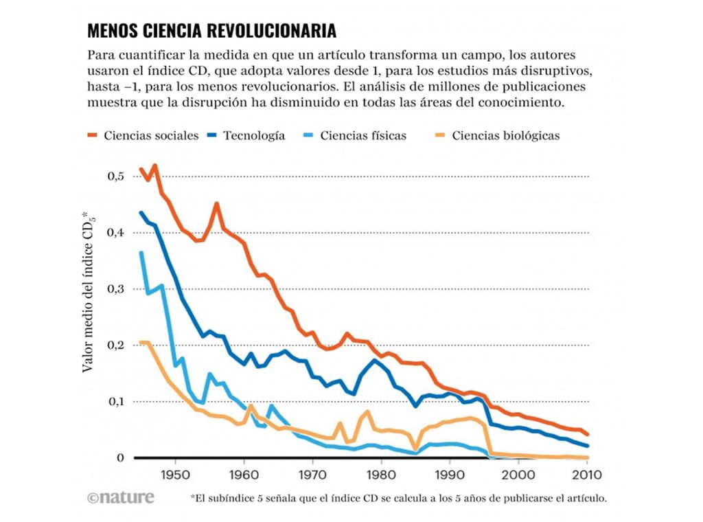 Ciência divulgação publicação científica Ciência divulgação publicação científica