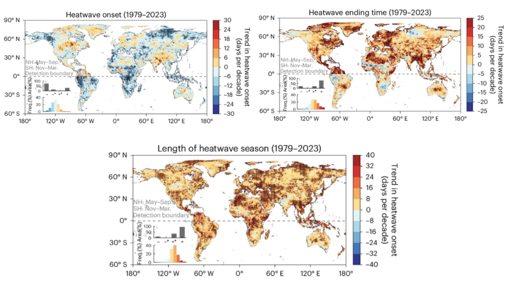 olas de calor Cambios temporales en el inicio, finalización y duración de la temporada de olas de calor en el mundo. Crédito: Xu, W., Wu, D., Ciais, P. et al./ Nature Climate Change.