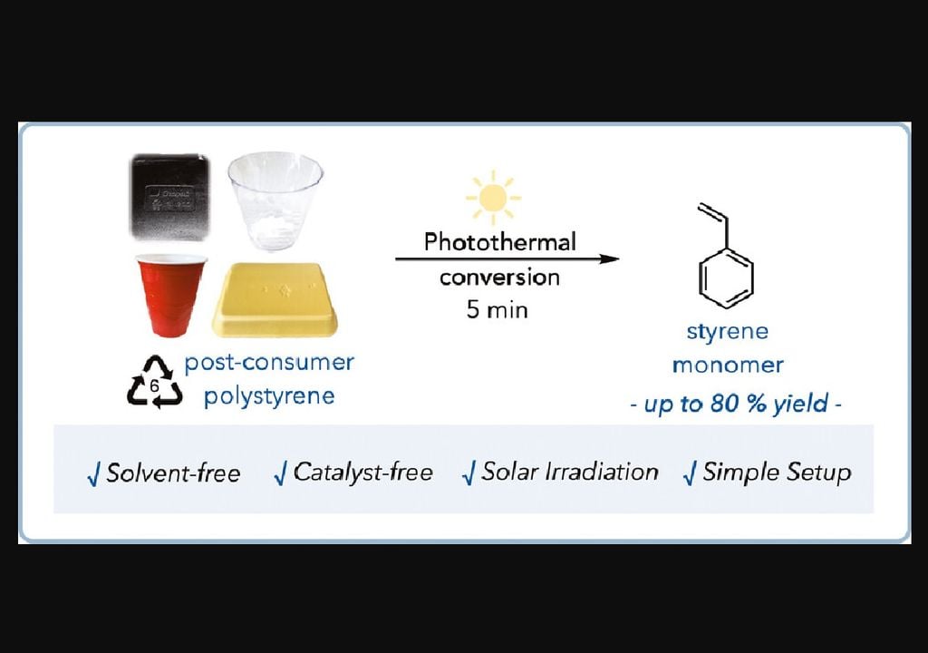 reciclaje de plásticos negros con proceso fototérmico con luz solar efectivo