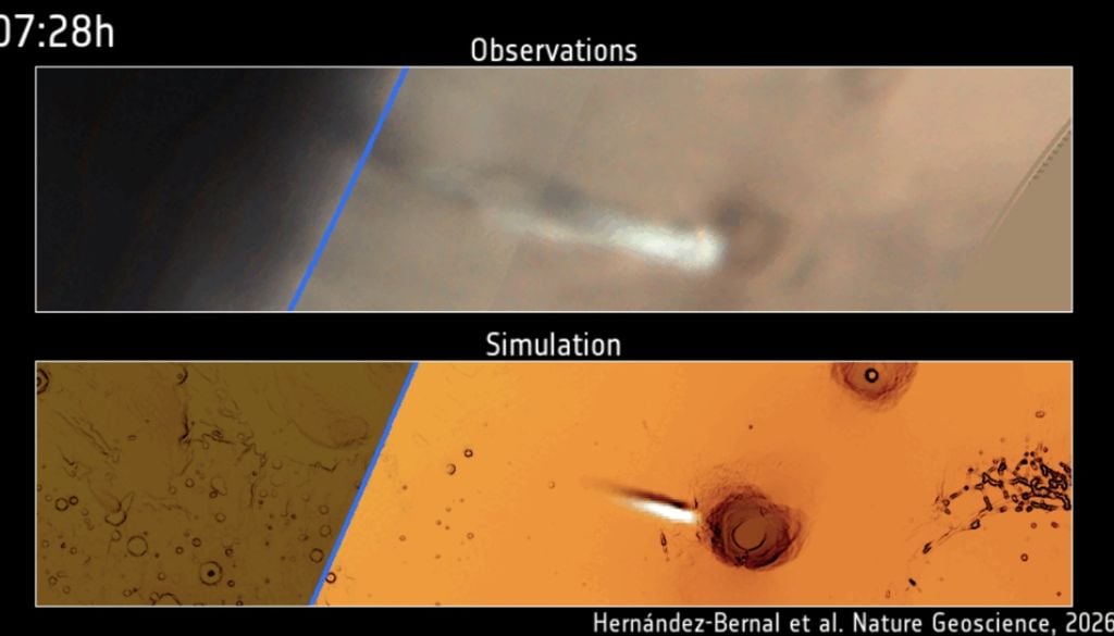 simulación estudio Los científicos lograron simular la nube solo al incluir el proceso de nucleación homogénea. En la imagen, la comparación de la nube observada por Mars Express y la simulación. Crédito: Hernández-Bernal et al./Nature Geoscience.