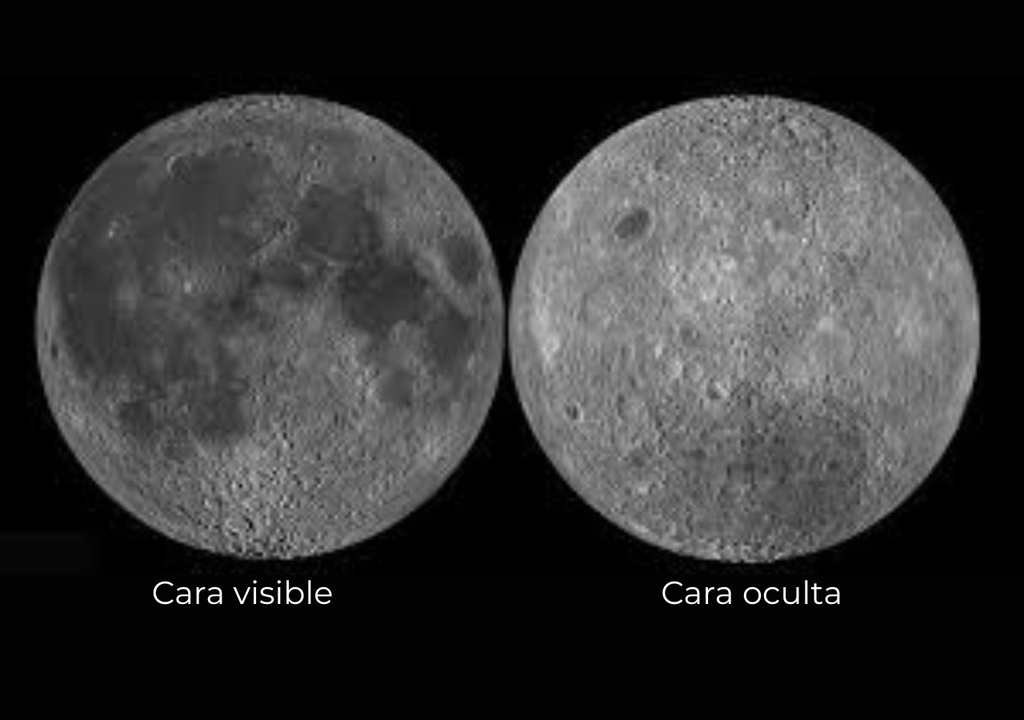 Luna: cara visible y oscura.