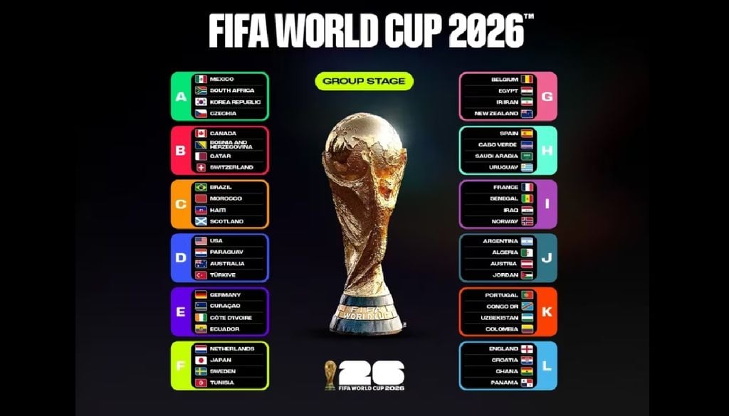 Mundial de Fútbol 2026. Créditos: FIFA Mundial de Fútbol 2026. Créditos: FIFA
