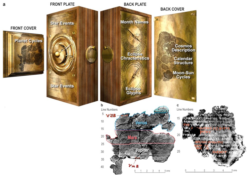 Mecanismo de Anticítera 2