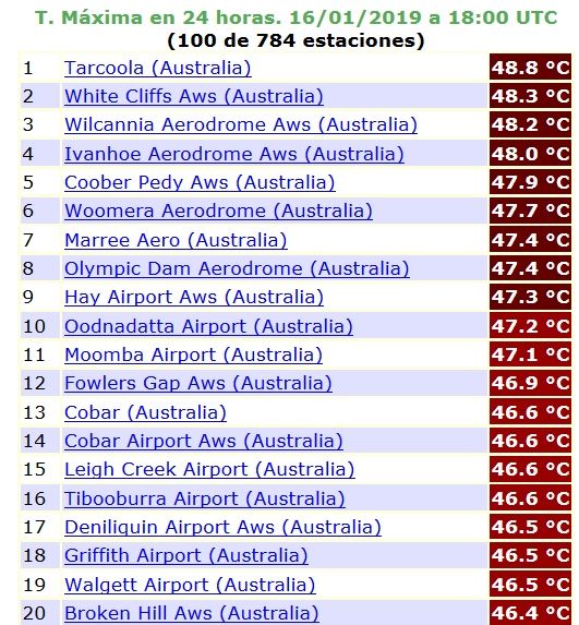Ciertas Zonas Australianas Sufren Calores Históricos Ciertas Zonas Australianas Sufren Calores Históricos