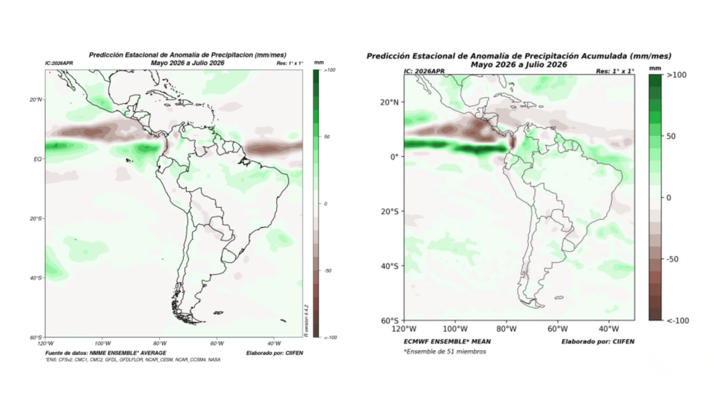 La proyección estacional de anomalías de precipitación para mayo–julio de 2026 muestra un patrón irregular en Sudamérica, con zonas de lluvias sobre lo normal en el norte del continente y sectores con déficit, reflejando una distribución desigual de las precipitaciones. Crédito: CIIFEN / NMME / ECMWF.