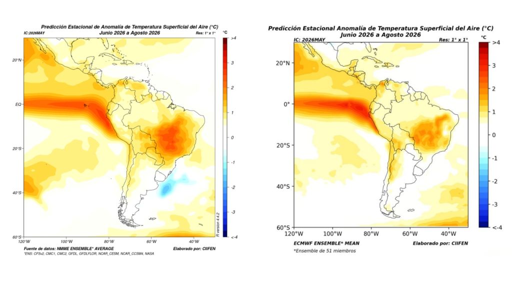 temperaturas. Los modelos climáticos proyectan temperaturas sobre lo normal en gran parte de Sudamérica entre junio y agosto de 2026, especialmente en zonas tropicales y el centro-norte del continente, mientras el Pacífico ecuatorial continúa mostrando señales cálidas asociadas al posible desarrollo de El Niño. Créditos: CIIFEN / NMME / ECMWF Ensemble Mean.