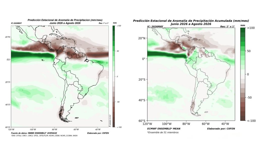 precipitación. Las proyecciones climáticas para junio-agosto de 2026 muestran un escenario con lluvias sobre lo normal en sectores ecuatoriales del Pacífico y partes del norte de Sudamérica, mientras amplias zonas del continente podrían mantenerse con precipitaciones cercanas o inferiores al promedio. Créditos: CIIFEN / NMME Ensemble / ECMWF Ensemble Mean.