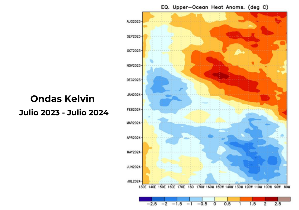 Ondas Kelvin Ondas Kelvin