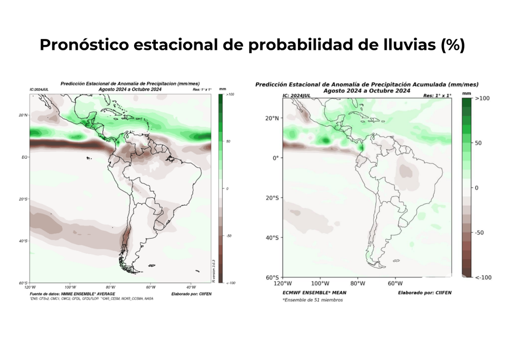Mapas de probabilidad de precipitación (%). Mapas de probabilidad de precipitación (%).
