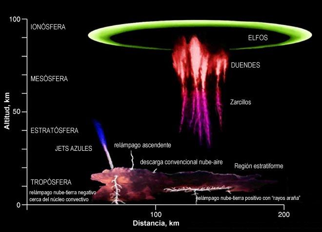 Cinco Fenómenos Meteorológicos Muy Curiosos