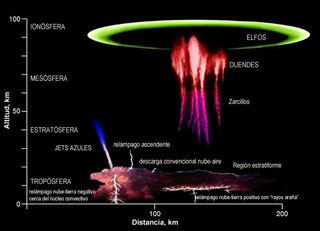 Cinco fenómenos meteorológicos muy curiosos