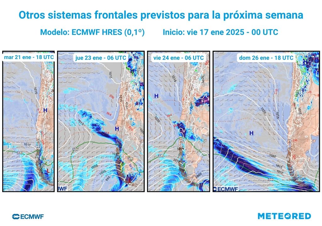 sistemas frontales previstos