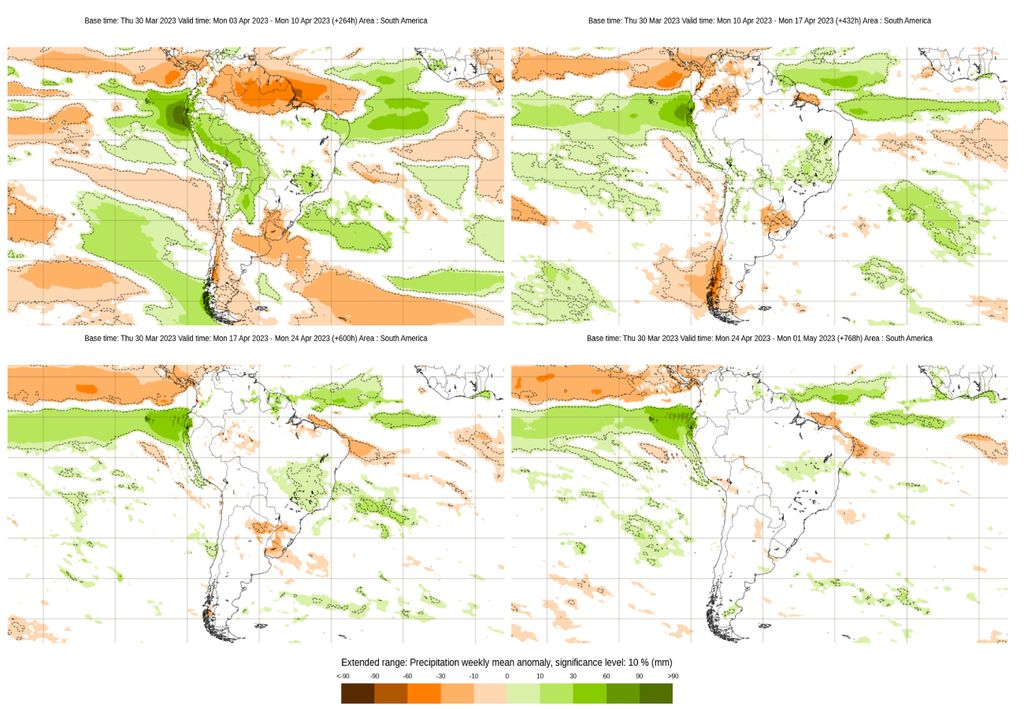 modelo ecmwf precipitação