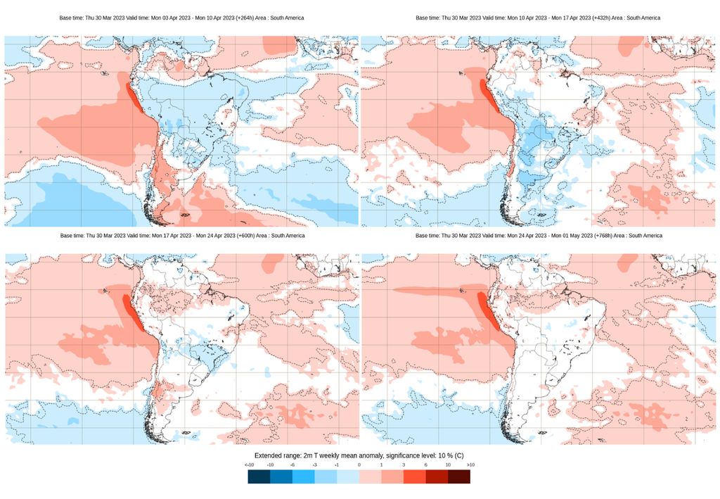 ecmwf temperatura