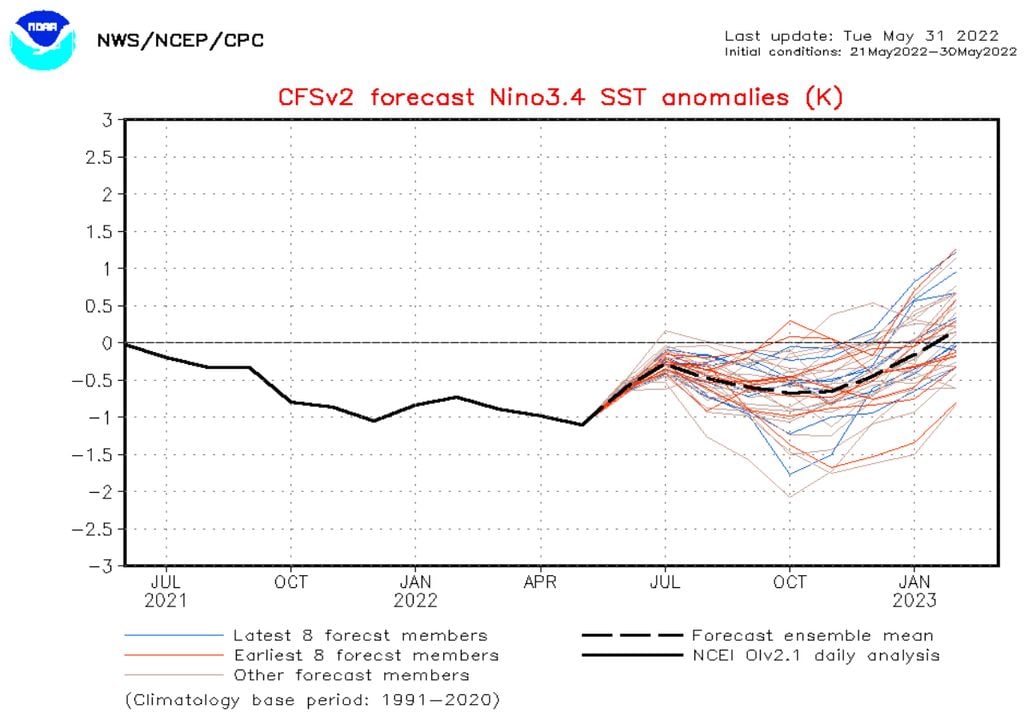 La Niña El Niño ENOS