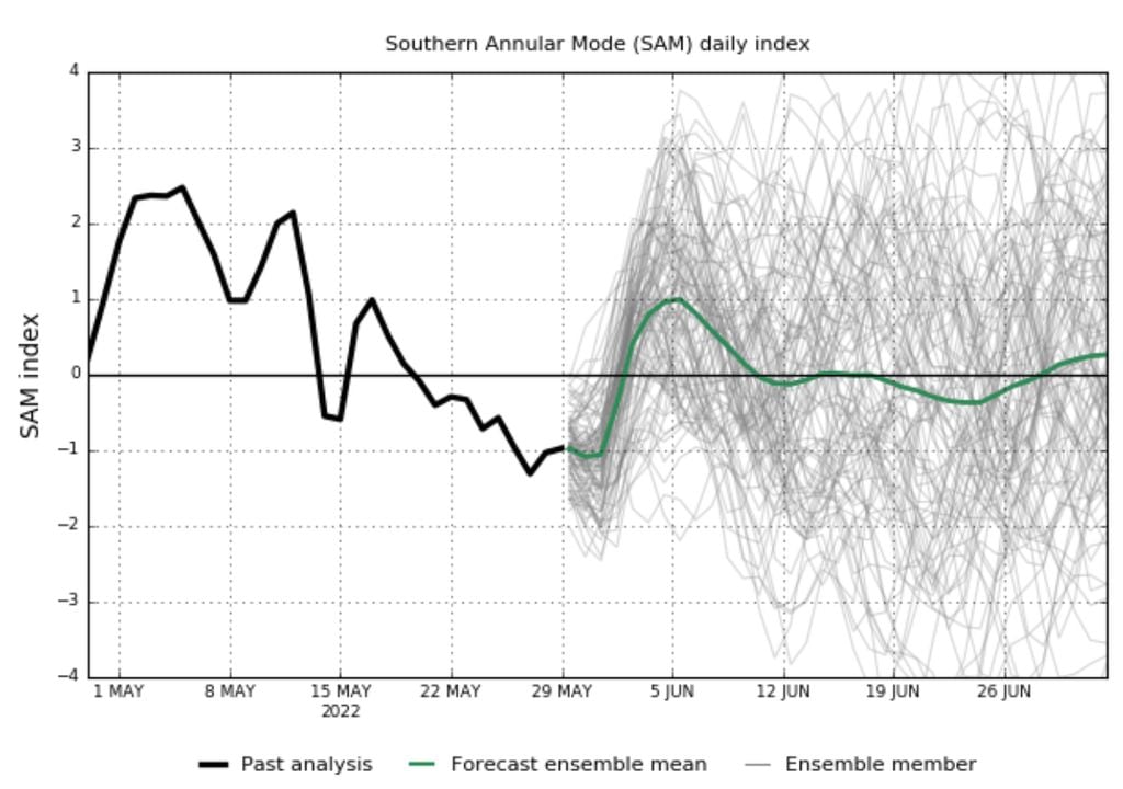 aao sam climate