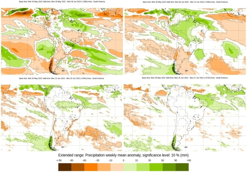 ECMWF