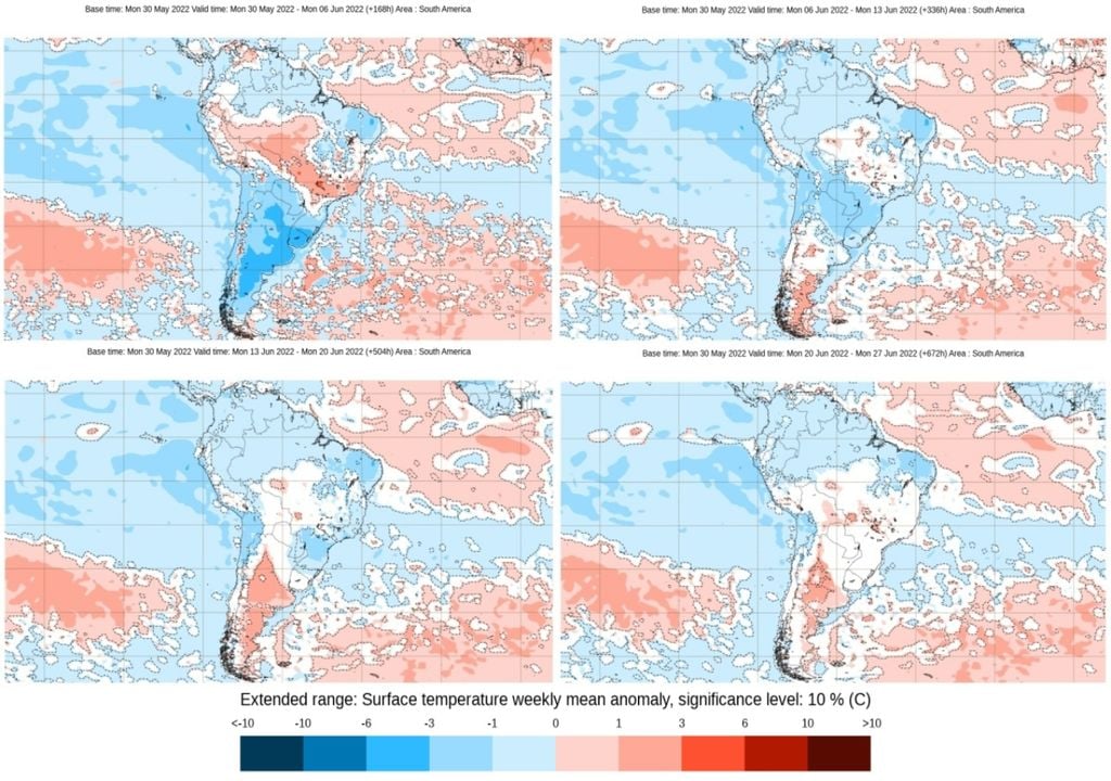 ECMWF