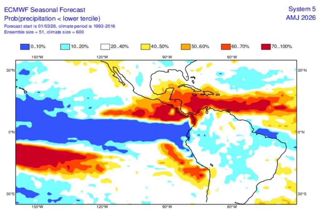 Mapa indica maior probabilidade de chuva irregular no outono, com atenção para áreas produtoras de milho no Centro-Oeste e Sul do Brasil.