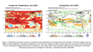 Clima estacional mundial: tendencias de temperaturas y precipitación