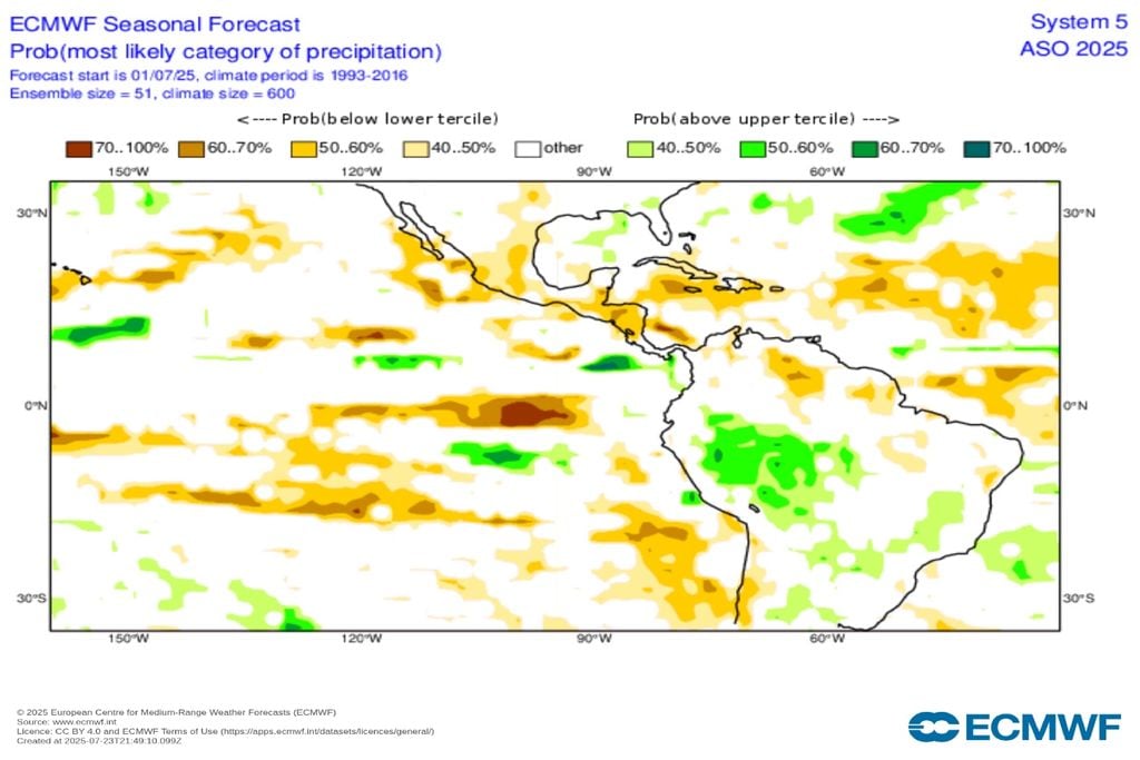 Previsão, ECMWF Previsão, ECMWF