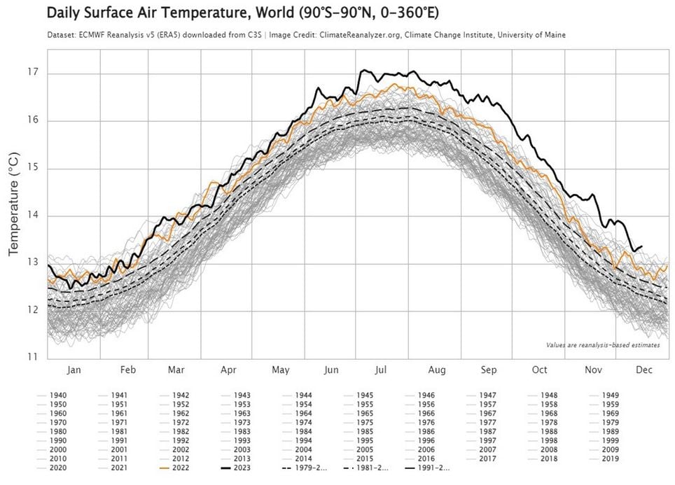 Climate Reanalyzer