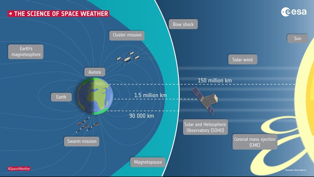 La ciencia de la meteorología espacial