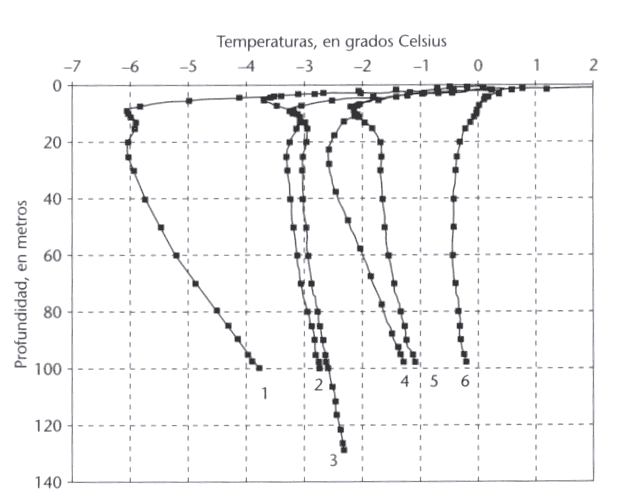 Comentarios sobre el boletín de Julio del 2003 de la OMM